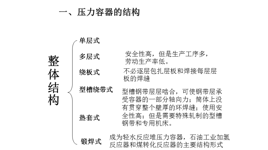 压力容器结构设计课件.pptx_第2页