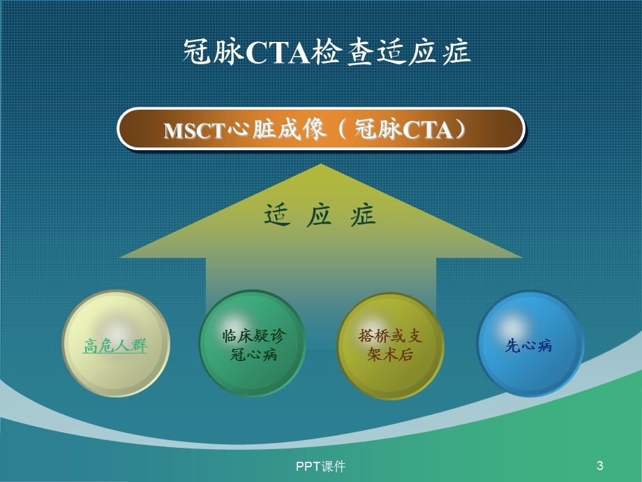 冠状动脉CTA的应用与报告解读课件.ppt_第3页