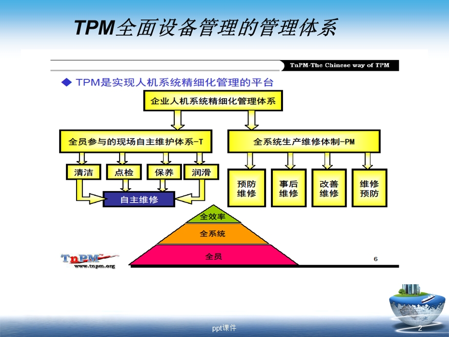 全面设备管理(TPM)培训资料课件.ppt_第2页