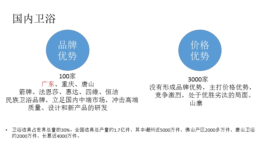 卫浴市场的概况课件.pptx_第2页