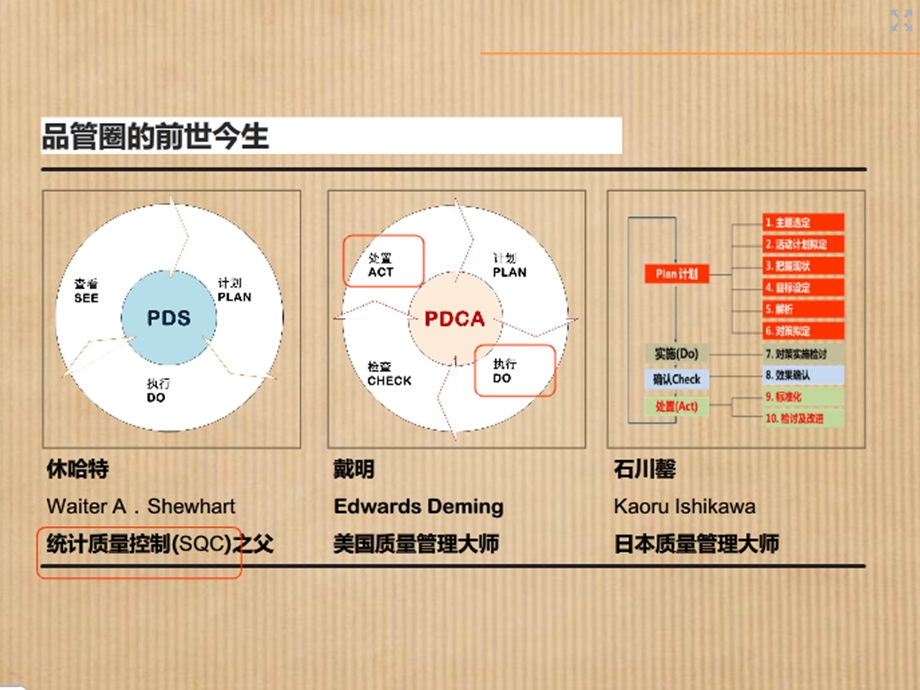 品管圈应用课件.ppt_第3页