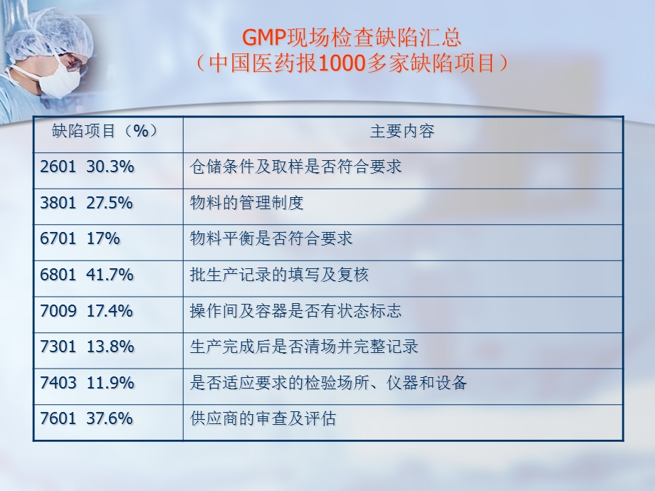 制药企业GMP自检培训物料及生产系统课件.ppt_第2页