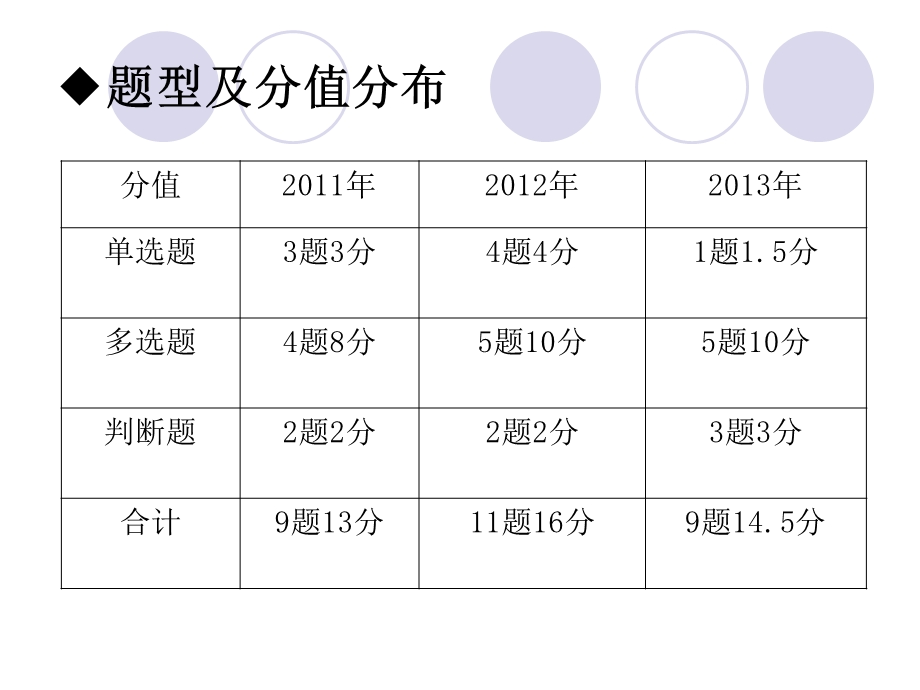 初级经济法第二章权威版课件.ppt_第3页