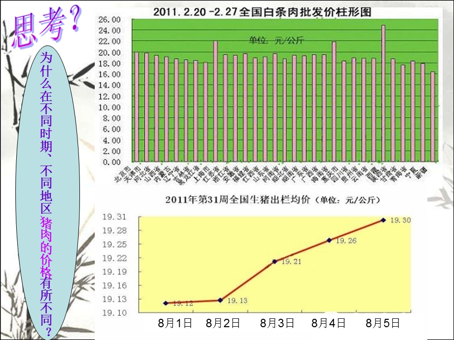 价格与价值规律课件.ppt_第3页