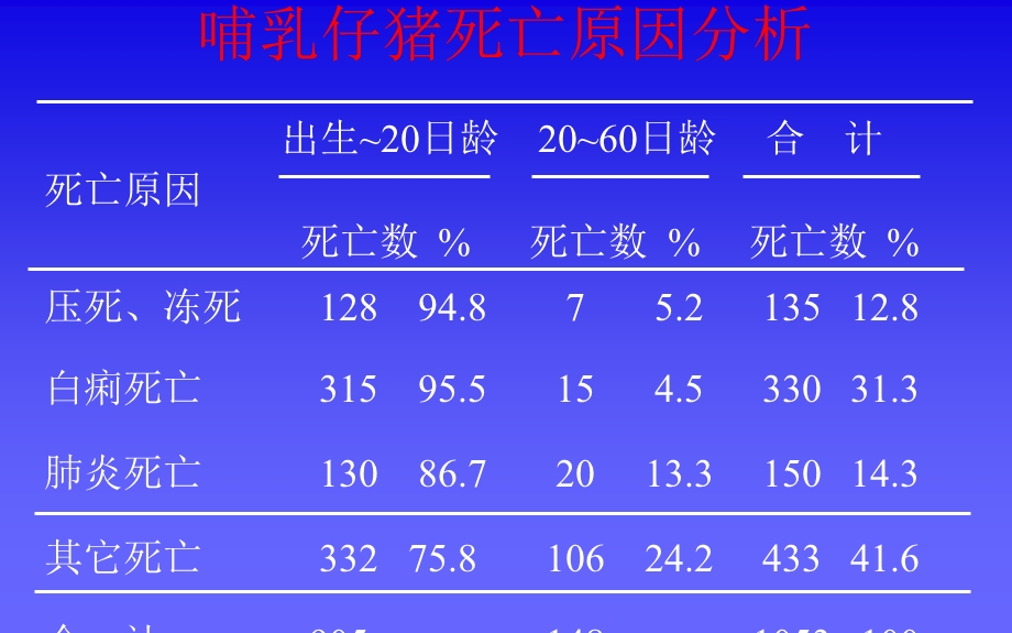 产房(仔)母猪疾病及防治技术教材课件.ppt_第3页