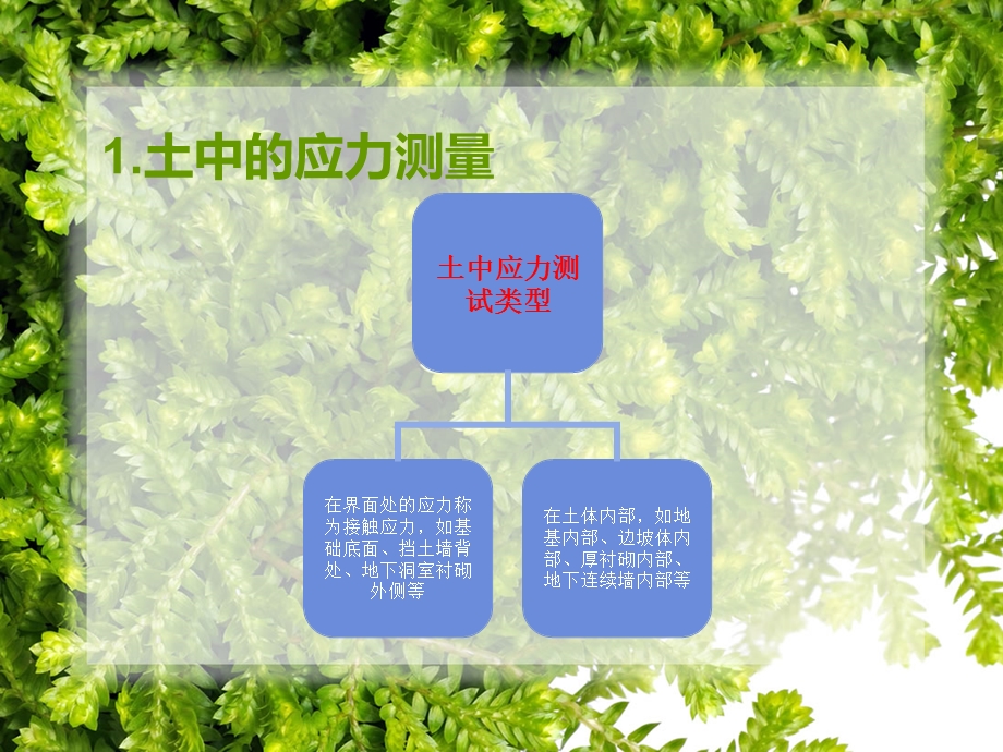 岩土中的应力测量课件.ppt_第2页