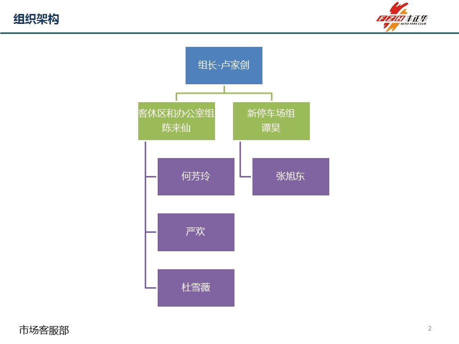 企业市场客服部5S管理推进手册课件.ppt_第2页