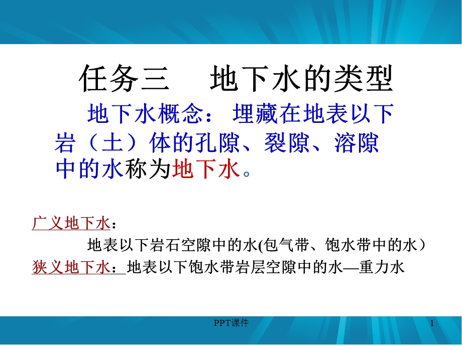 地下水的类型课件.ppt_第1页