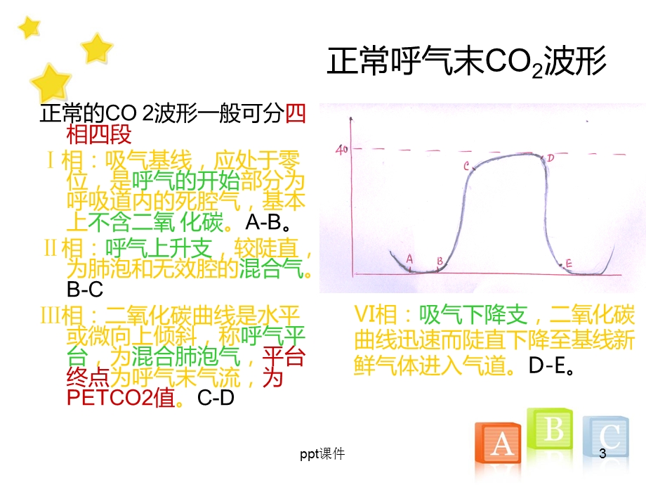 呼气末二氧化碳的监测课件.ppt_第3页