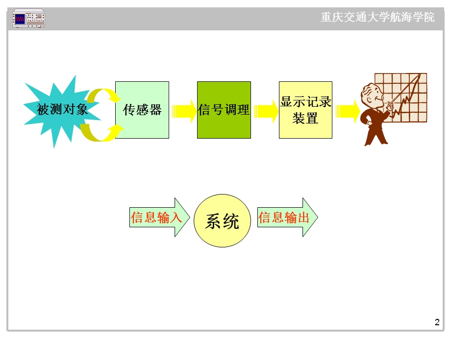 信号分析与处理基础课件.ppt_第2页