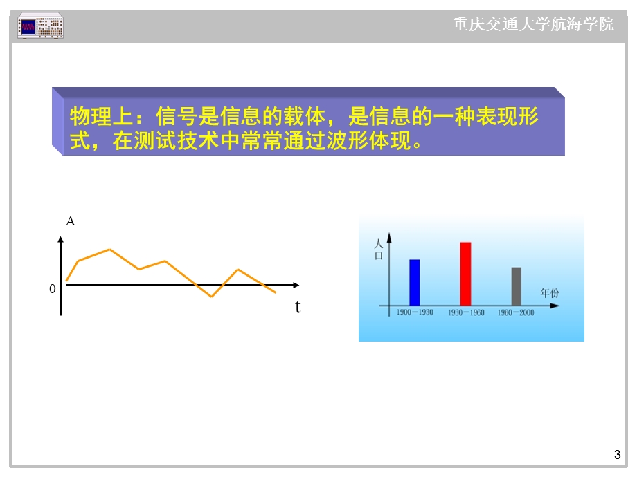 信号分析与处理基础课件.ppt_第3页