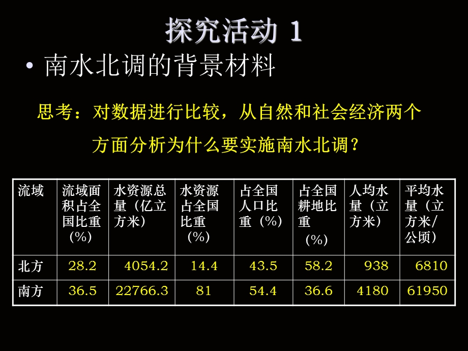 南水北调怎么调.ppt教材课件.ppt_第3页