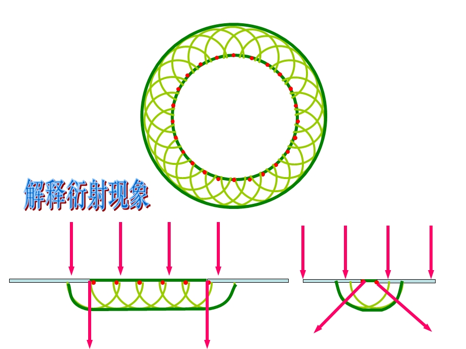 全套更高更妙的物理竞赛课件：波的几何描述与特征现象.ppt_第3页