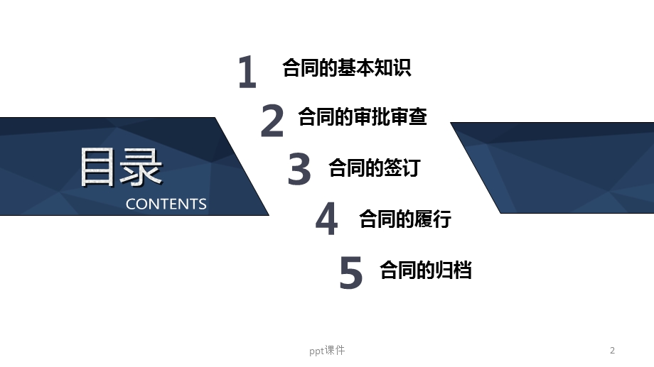 合同管理常识课件.ppt_第2页