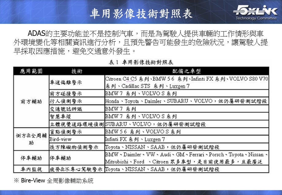 先进驾驶辅助系统ADAS[1]综述课件.ppt_第3页