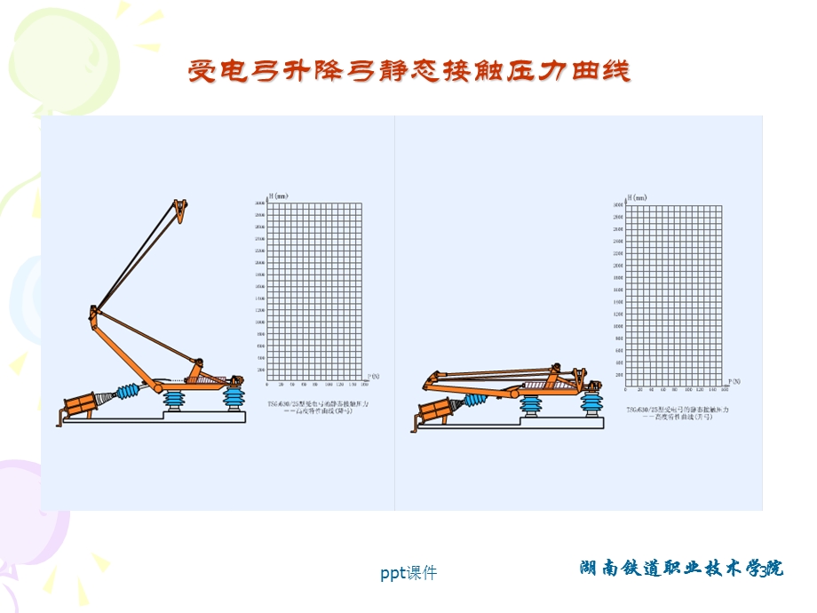 受电弓的检修课件.ppt_第3页