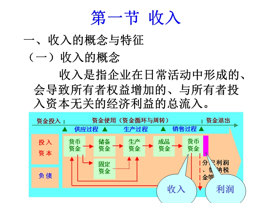 中级财务会计ppt课件第9章收入费用与利润.ppt_第2页