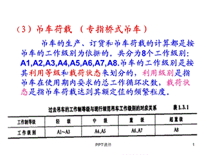 吊车荷载课件.ppt