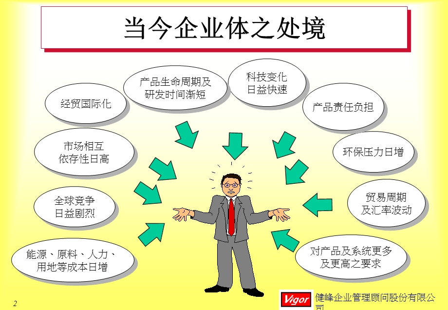 企业如何建立ISO14000重点课件.ppt_第2页