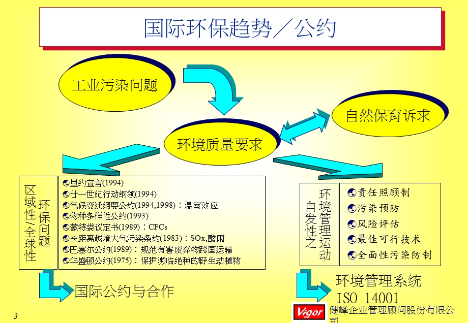 企业如何建立ISO14000重点课件.ppt_第3页