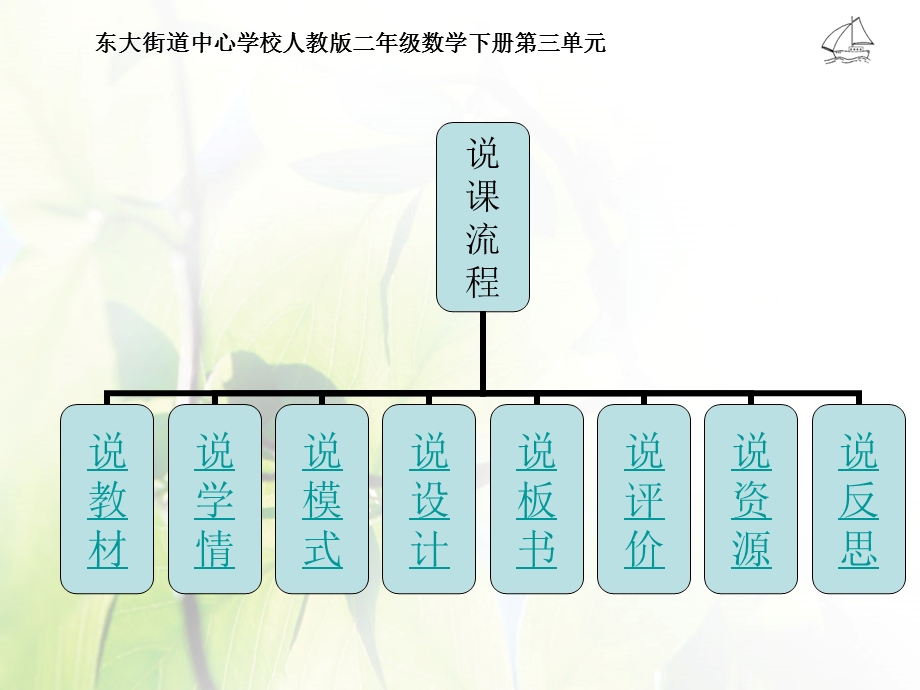 对称图形说课ppt课件.ppt_第3页