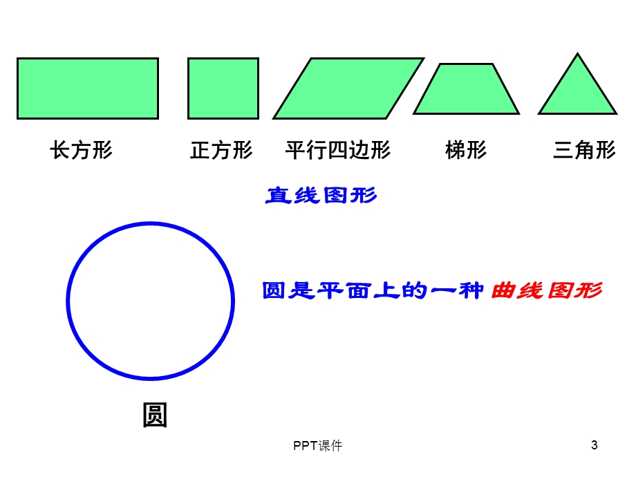 圆的认识(完美版)课件.ppt_第3页