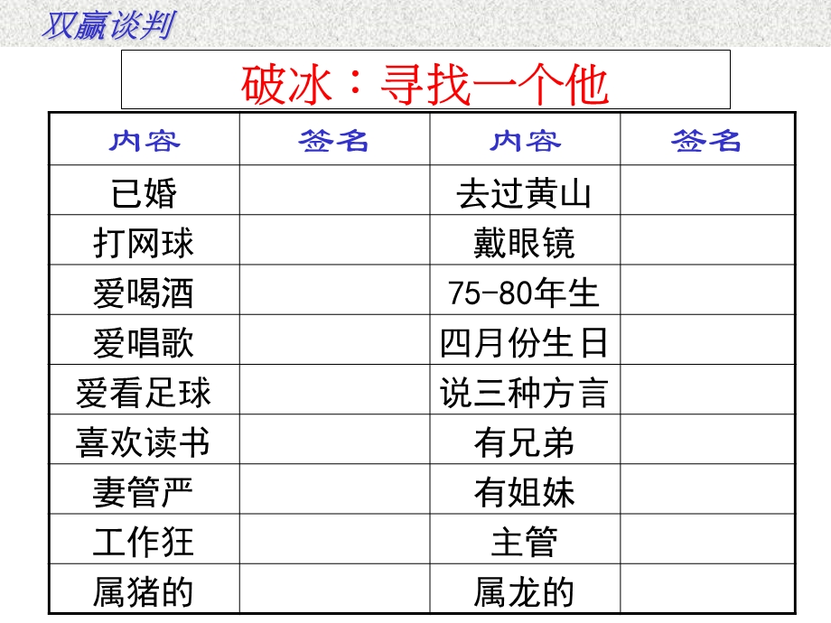 双赢谈判技巧课件.ppt_第3页