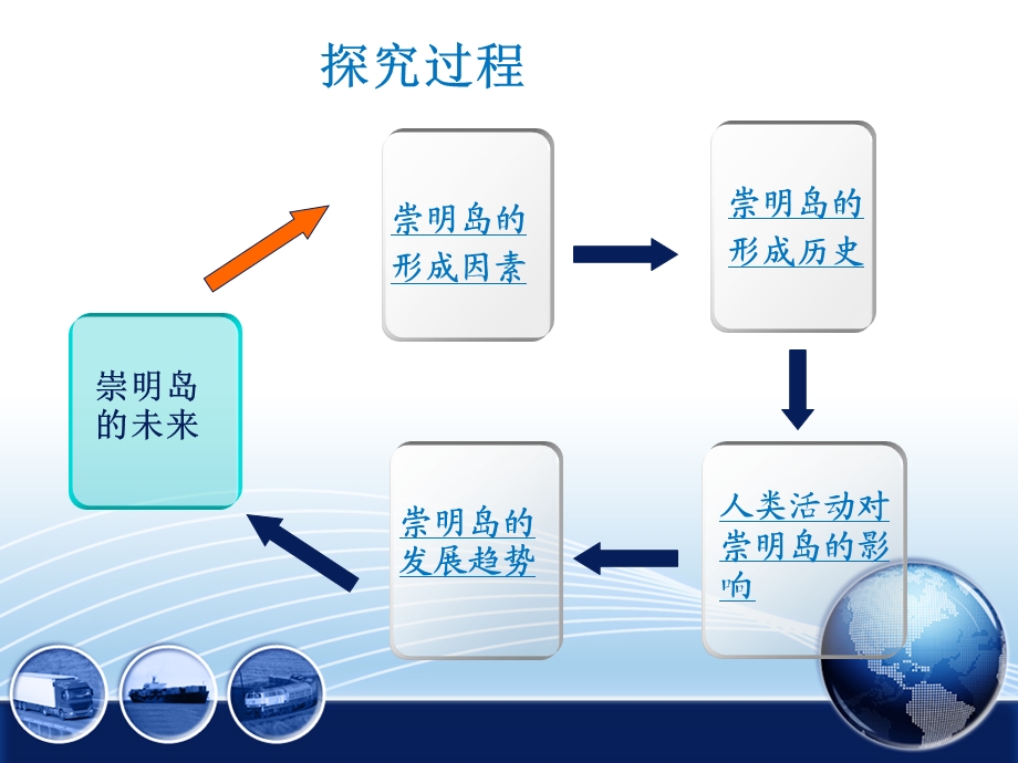 崇明岛的未来课件.ppt_第2页