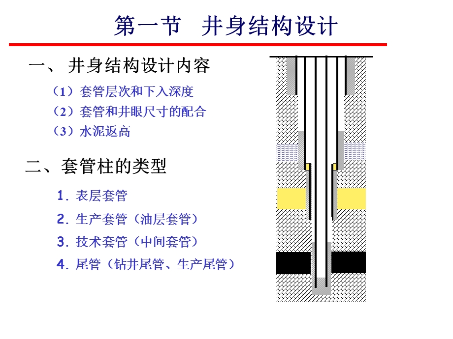 固井与完井培训ppt课件.ppt_第2页