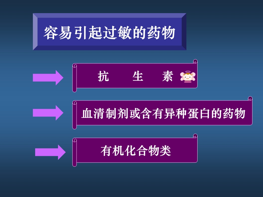 基础护理第十二章给药药敏课件.ppt_第2页