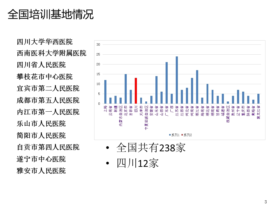 住院医师规培基地评估指标解读课件.ppt_第3页