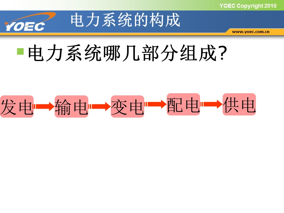 培训资料 电网课件.ppt_第3页