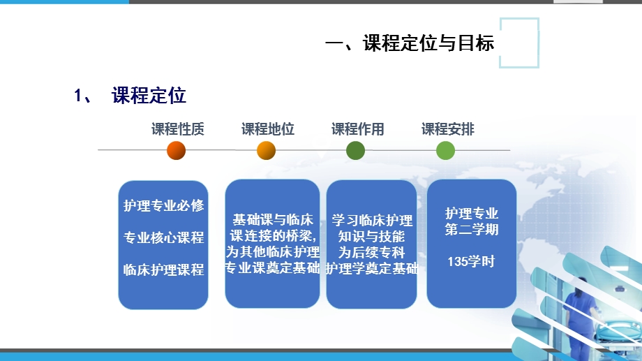 基础护理学课程说课课件.pptx_第3页