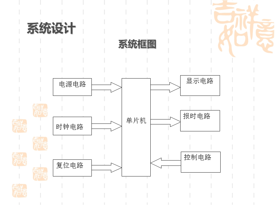 基于单片机的数字时钟设计课件.ppt_第3页