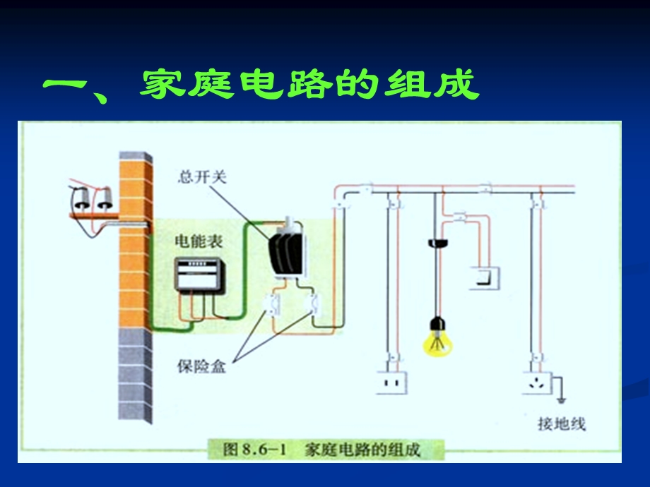 人教新课标版初中八下8[1].6生活用电常识配套课件.ppt_第3页