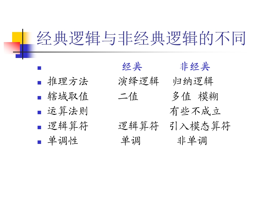 人工智能ppt课件3 推理.ppt_第3页