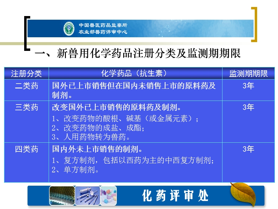 兽用化学药品注册资料要求形式审查要点及常见问题课件.ppt_第3页