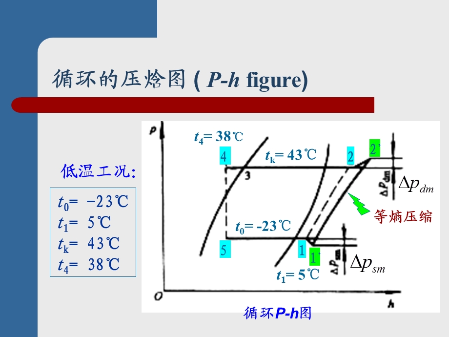 压缩机热力性能的计算举例课件.ppt_第3页