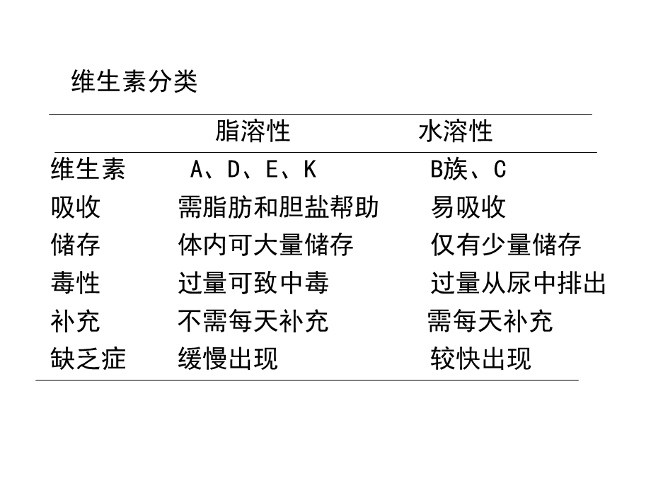 临床体征与生化检验课件.ppt_第1页