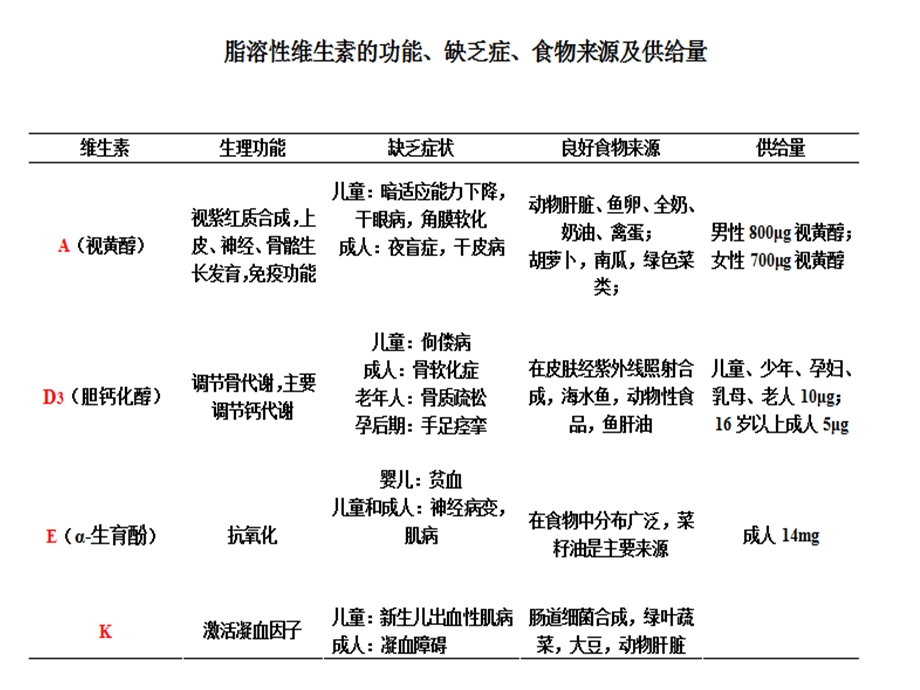 临床体征与生化检验课件.ppt_第2页