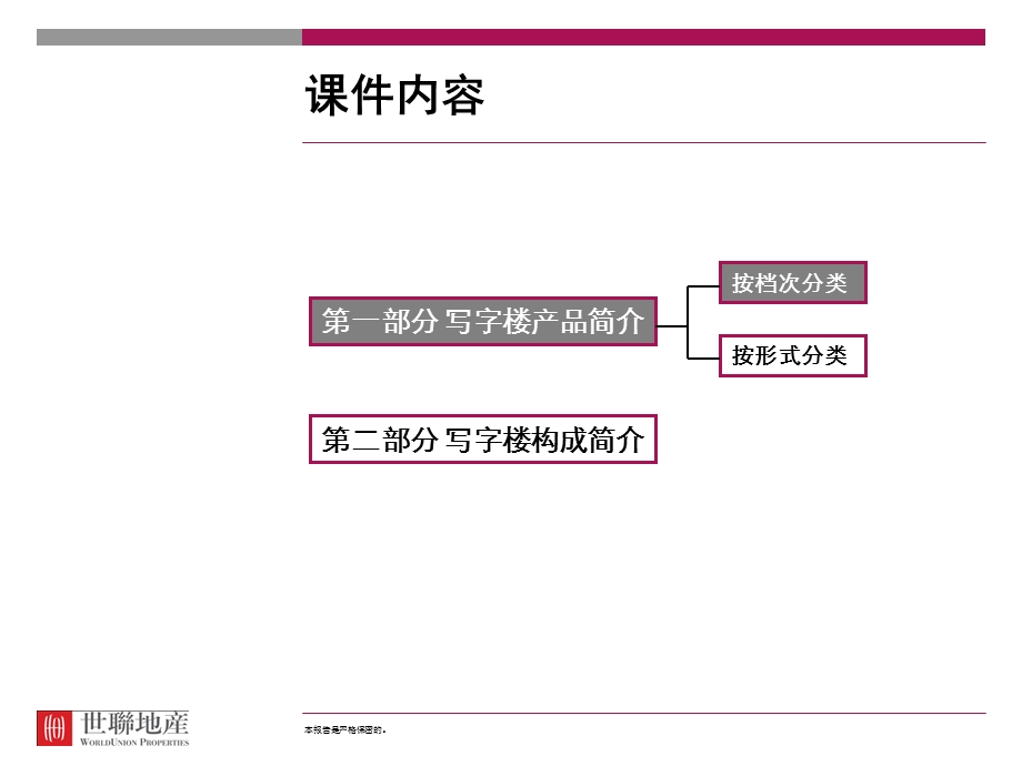 写字楼产品入门课件.pptx_第3页