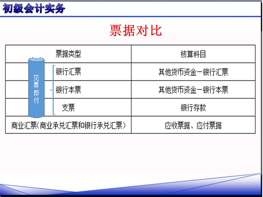 初级会计实务第一章第二节应收及预付款项课件.pptx_第3页