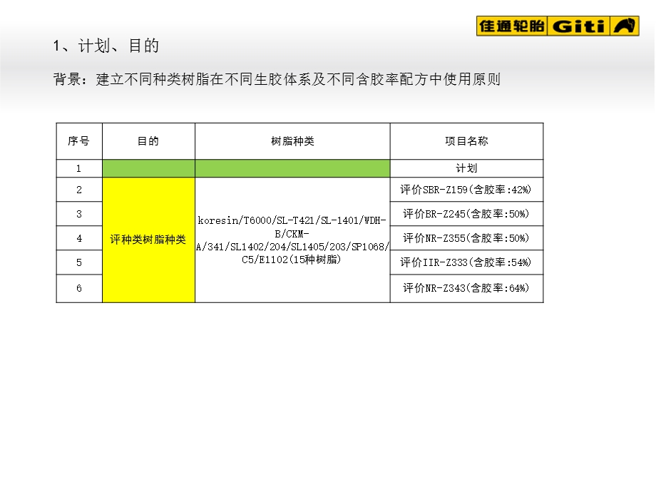 不同树脂性能对比课件.ppt_第3页