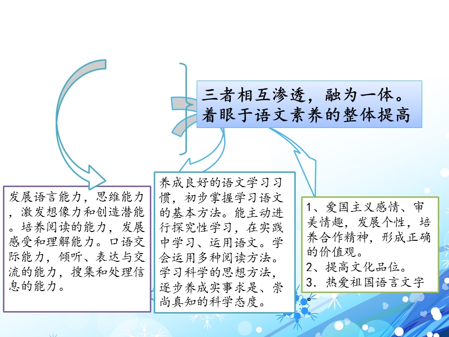 北京市义务教育课程改革实验教材一年级上册语文汉语课件.ppt_第3页