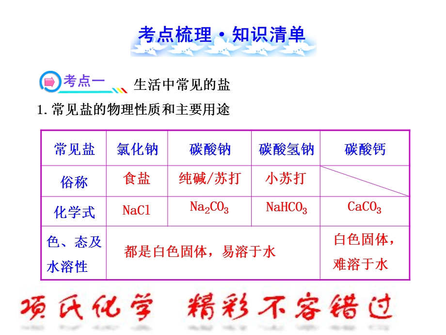 中考化学一轮复习第11单元《盐化肥》课件.ppt_第2页