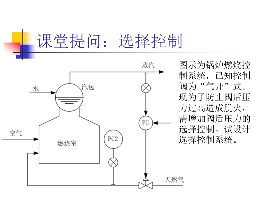 分程与阀位控制课件.ppt_第1页