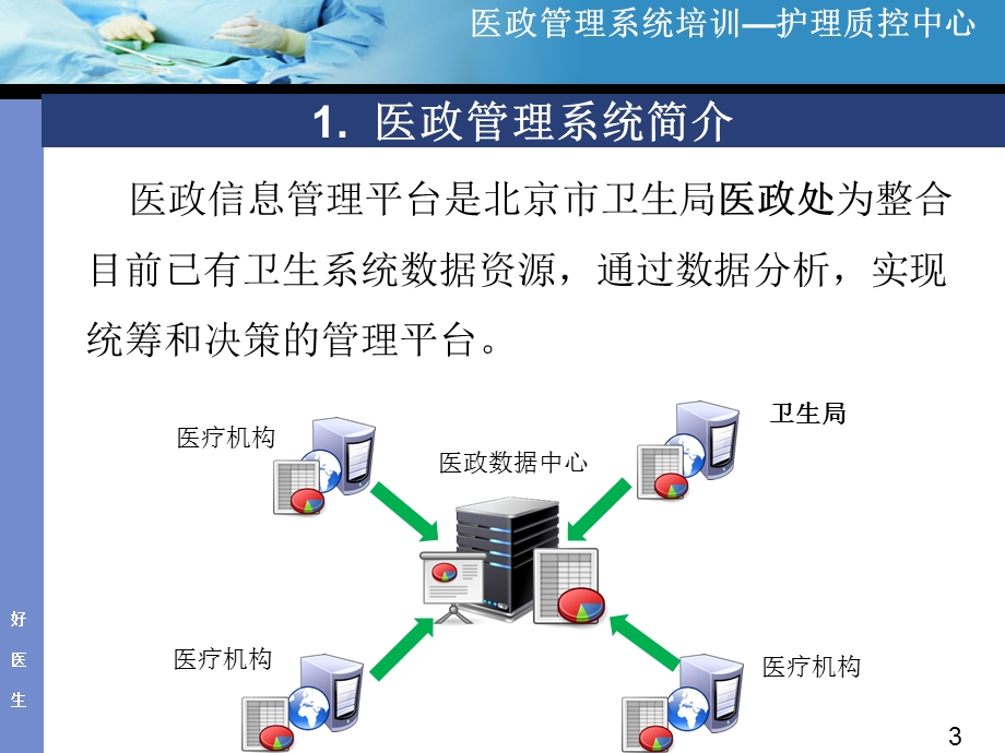 医政管理系统—护理质控中心课件.pptx_第3页