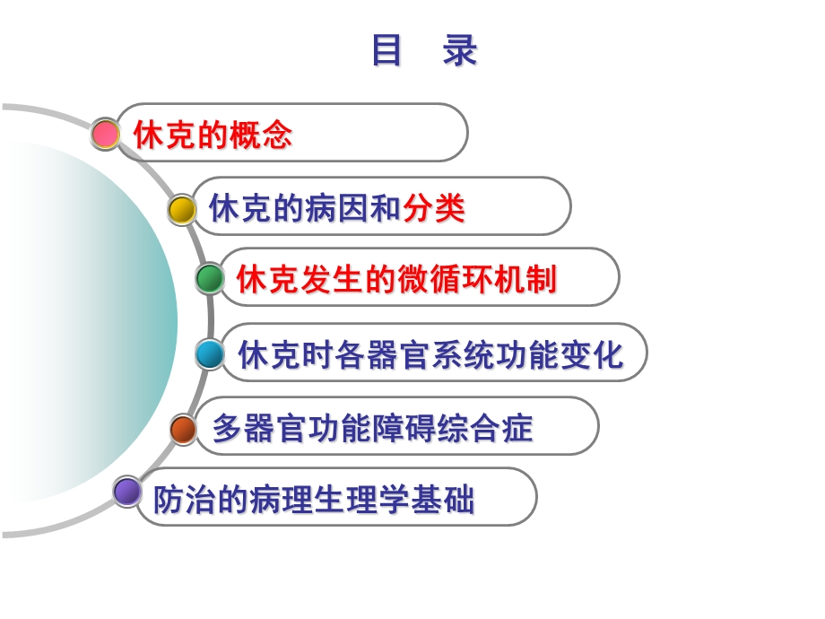 休克基本内容课件.ppt_第2页