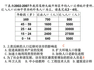 专题十城市化与城市空间结构课件.ppt