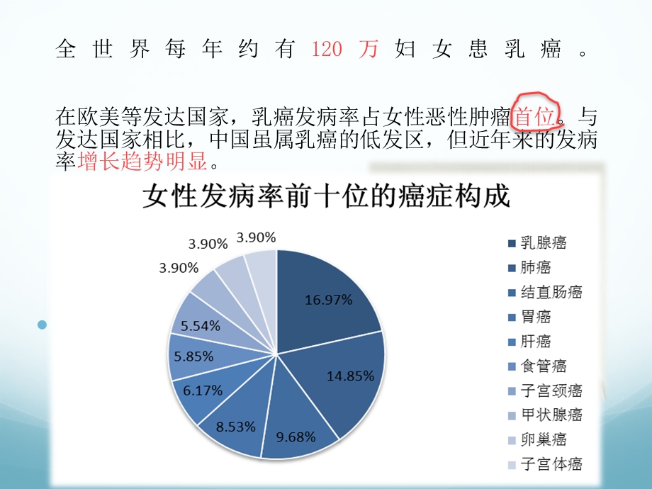 乳腺癌健康教育课件.pptx_第3页